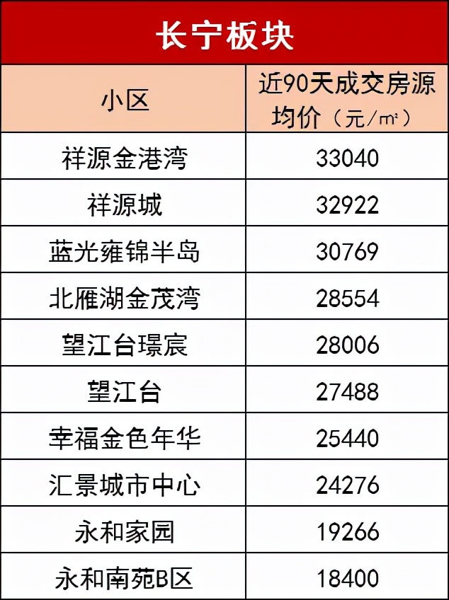 二手房评估价高于成交价格,挂牌价与网签成交价哪个更真实