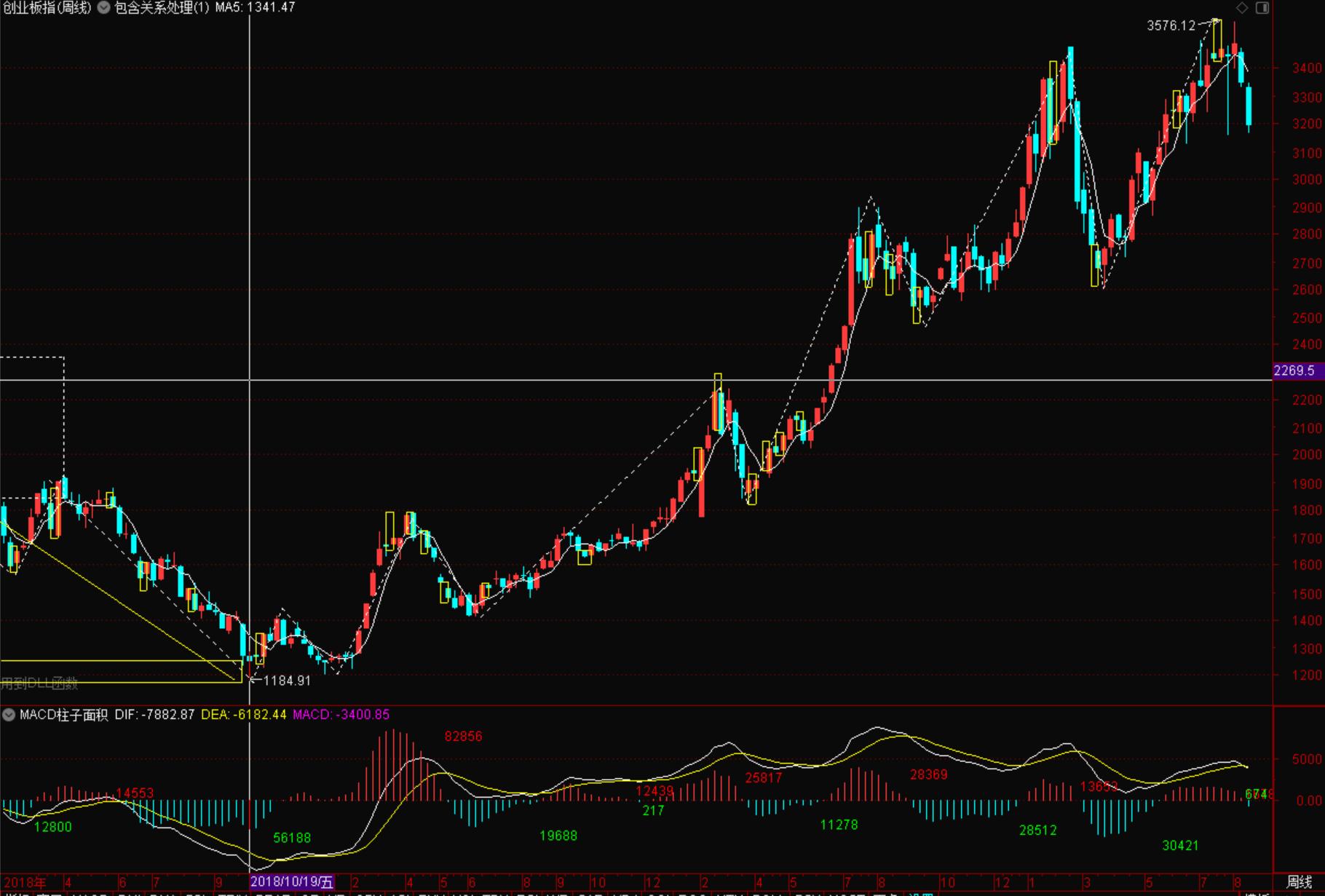 创业板块大涨预示着什么,创业板块后市如何