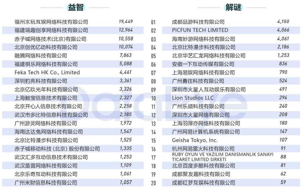 2020年买量复盘：视频素材投放量同比增幅高达240%