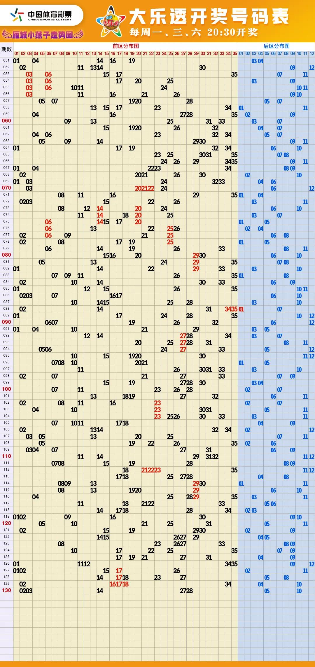 福彩体彩走势图大全,福彩高清走势图