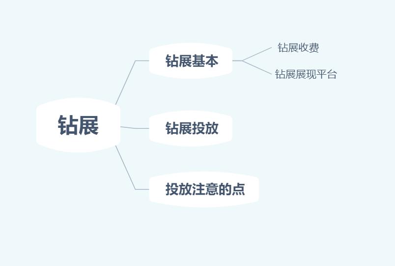 淘宝运营怎么投放钻展,淘宝钻展新手入门知识