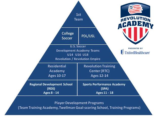 鍥介檯瓒崇悆杩愬姩鐨勫彂灞曞彶,鍥介檯瓒崇悆瑙ｈ