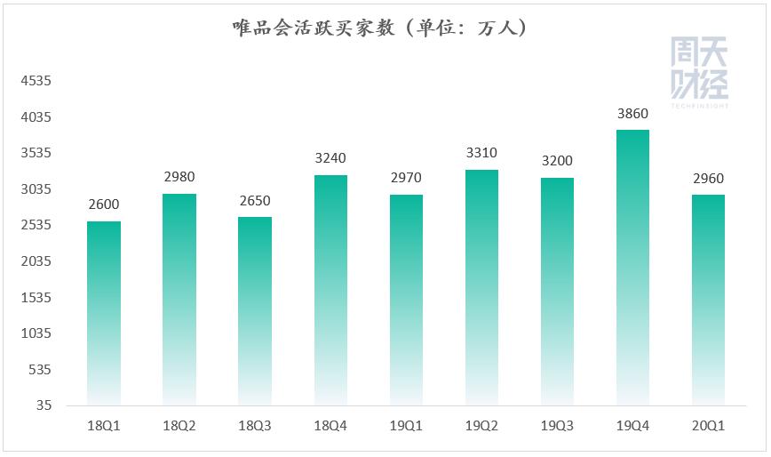 唯品会股价上涨原因,唯品会股票为什么会跌