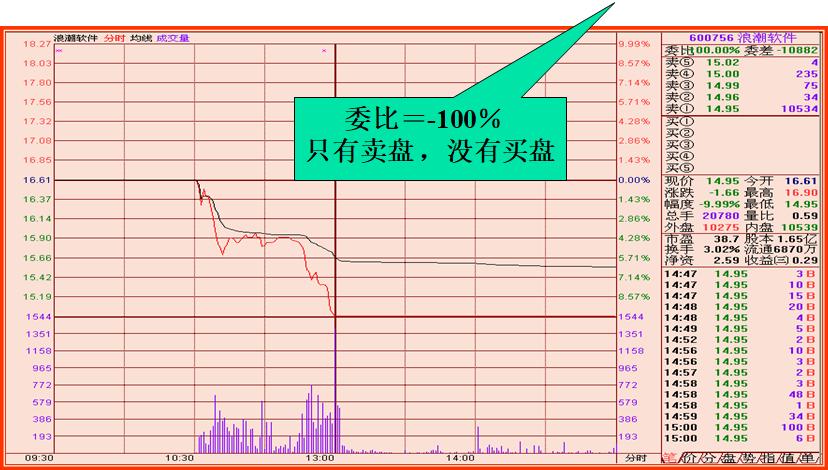 股市看盘技巧的技术分析,股市高手看盘技巧视频