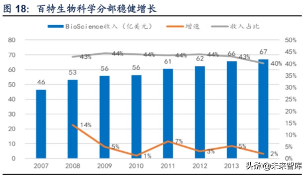 血液制品行业分析,血液制品最新深度分析
