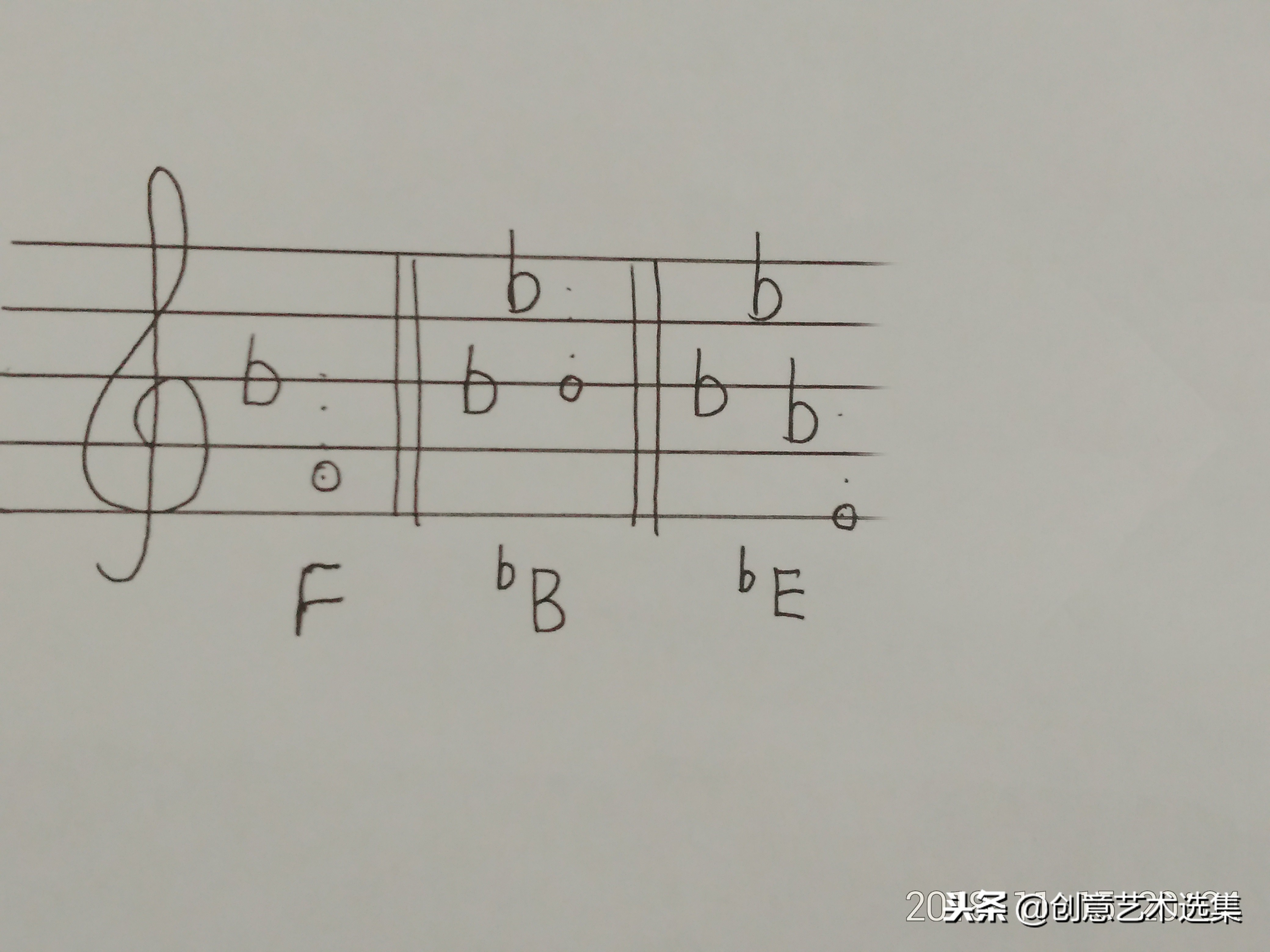 如何判断一首歌什么调,怎么判断一首歌是什么调