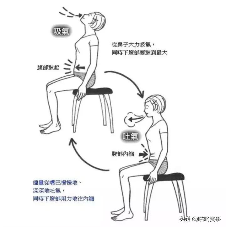 跑步怎么呼吸让越跑越不累,跑步喘不过气该如何加强锻炼