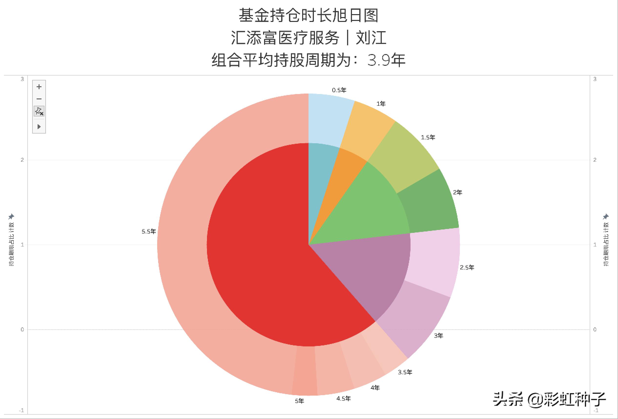 汇添富蓝筹稳健混合投资分析,2024年汇添富基金行情预测