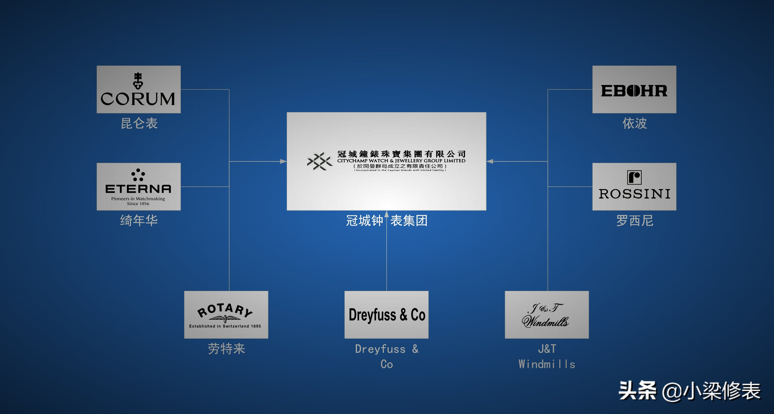 钟表大全瑞士表品牌,十大顶级奢侈品牌手表大表盘