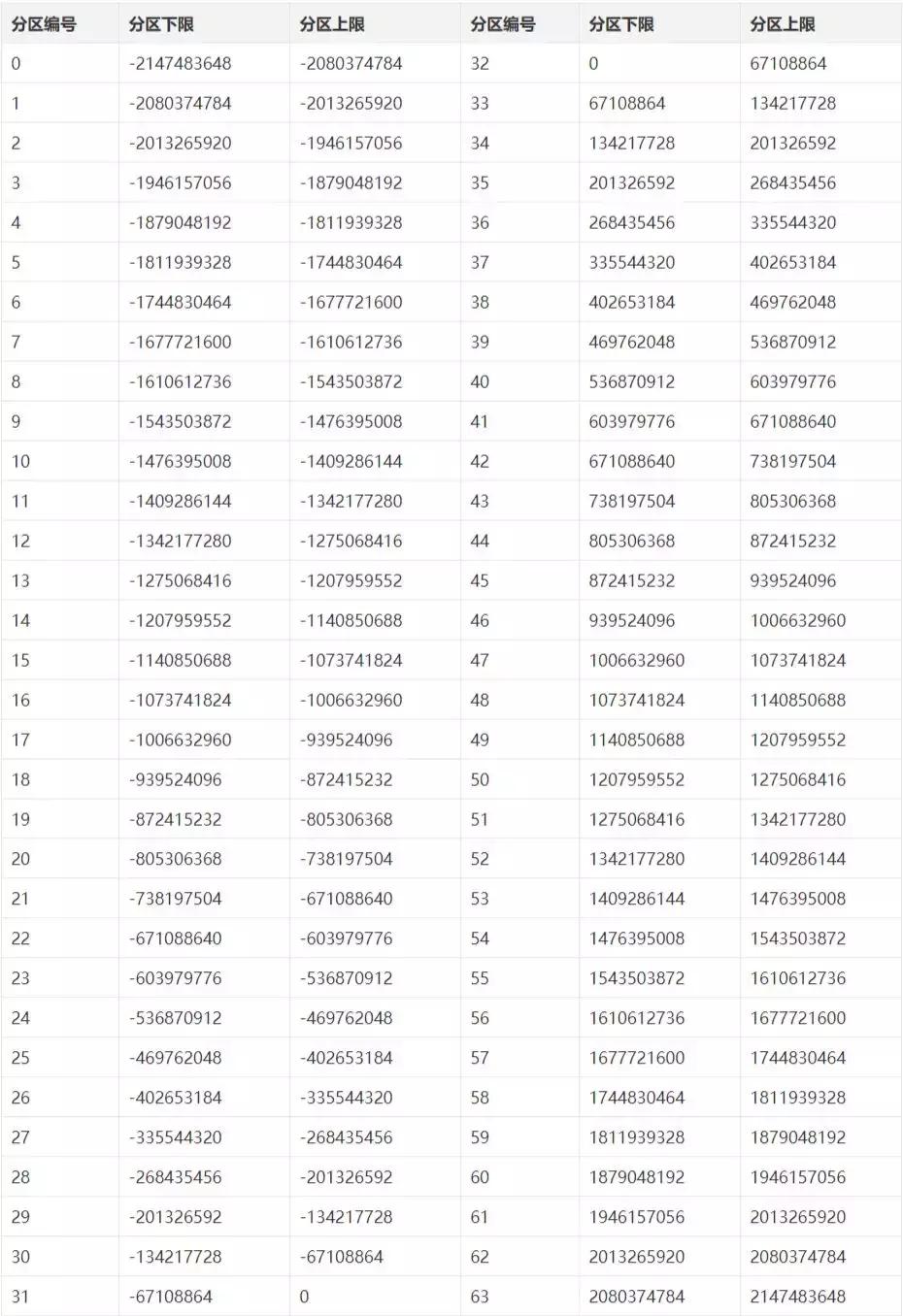 string类实现了hashcode方法吗,string怎么使用hashcode