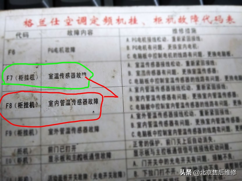 格兰仕空调显示f8是什么,格兰仕空调f8是什么故障