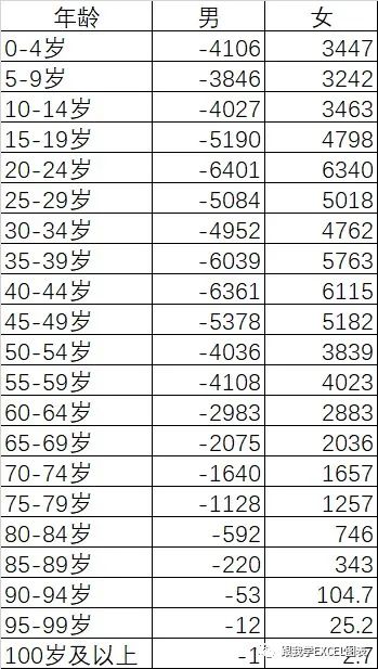 excel人口普查,excel全国人口普查统计表格怎么做
