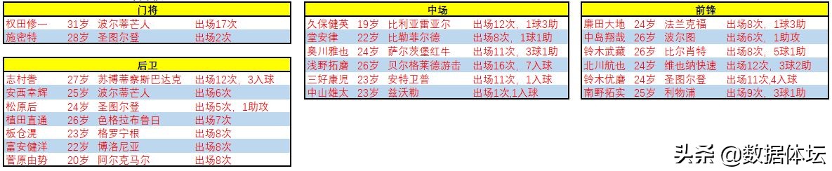 中日韩三国国家力量,中国足球和日本足球对比一下