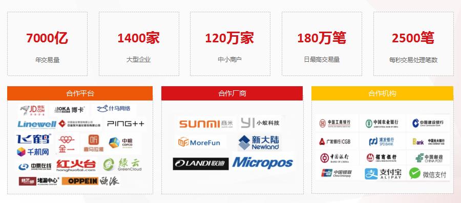 收款通怎么做,收款通