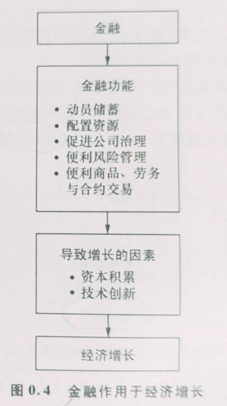 金融市场学资本市场要解决的问题,第2版金融市场学基础知识
