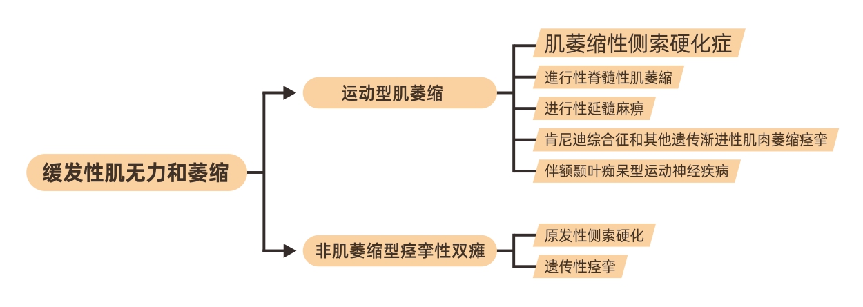 神经科学与神经退行性疾病,神经退行性疾病科研