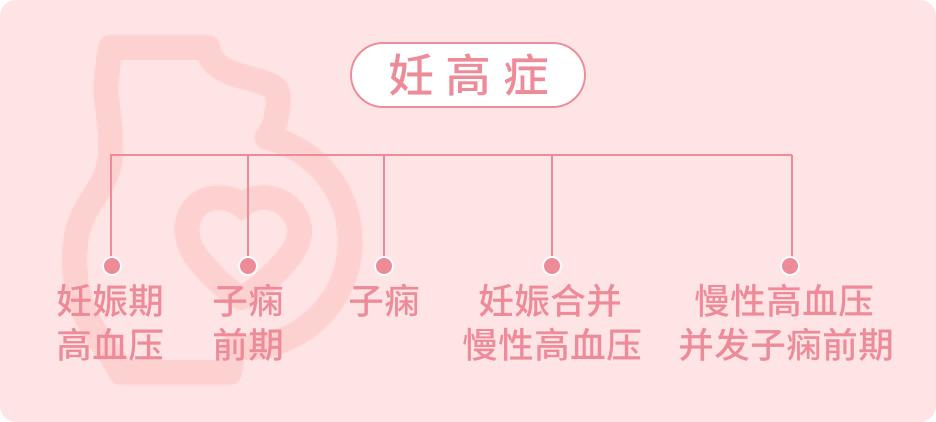 妊娠高血压的药对胎儿有什么影响,38周妊娠高血压对胎儿有什么影响