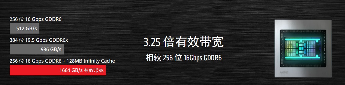 amd6900和rtx3060哪个适合玩游戏,amdrx6800性能对比rtx3060