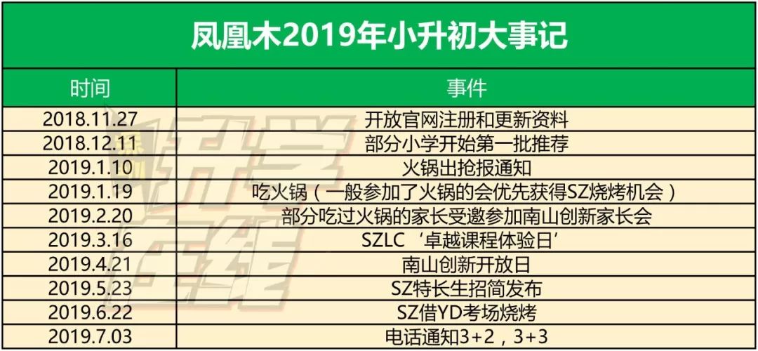 小升初怎样进入名校,小升初深圳外国语报考难度