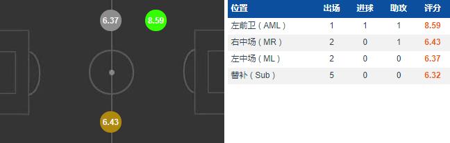 沙拉维在申花的所有进球,沙拉维在申花踢了几次