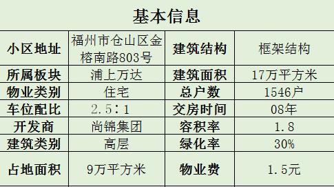 海润尊品房价走势,海润尊品小区平面图