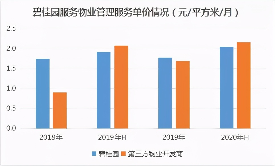 碧桂园收购蓝光嘉宝走的程序,碧桂园服务被收购