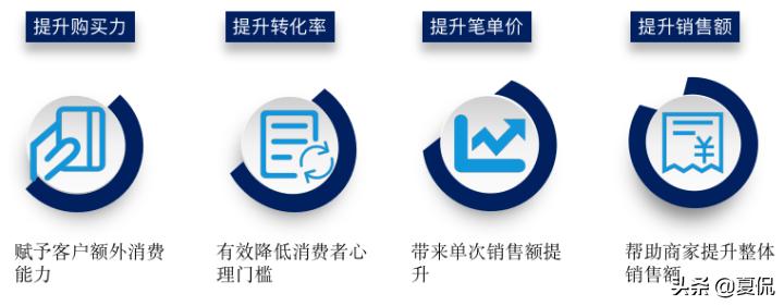 花呗强势出击,花呗刺激市场消费