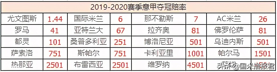 从夏朝建立到唐朝建立,从历史开端到建立王朝