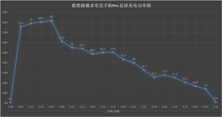手机快充技术排行,手机快充讲解和评测