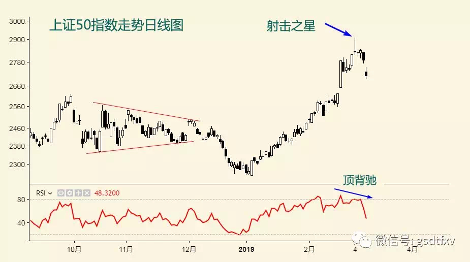 第五浪上涨幅度,第5浪下跌的规律