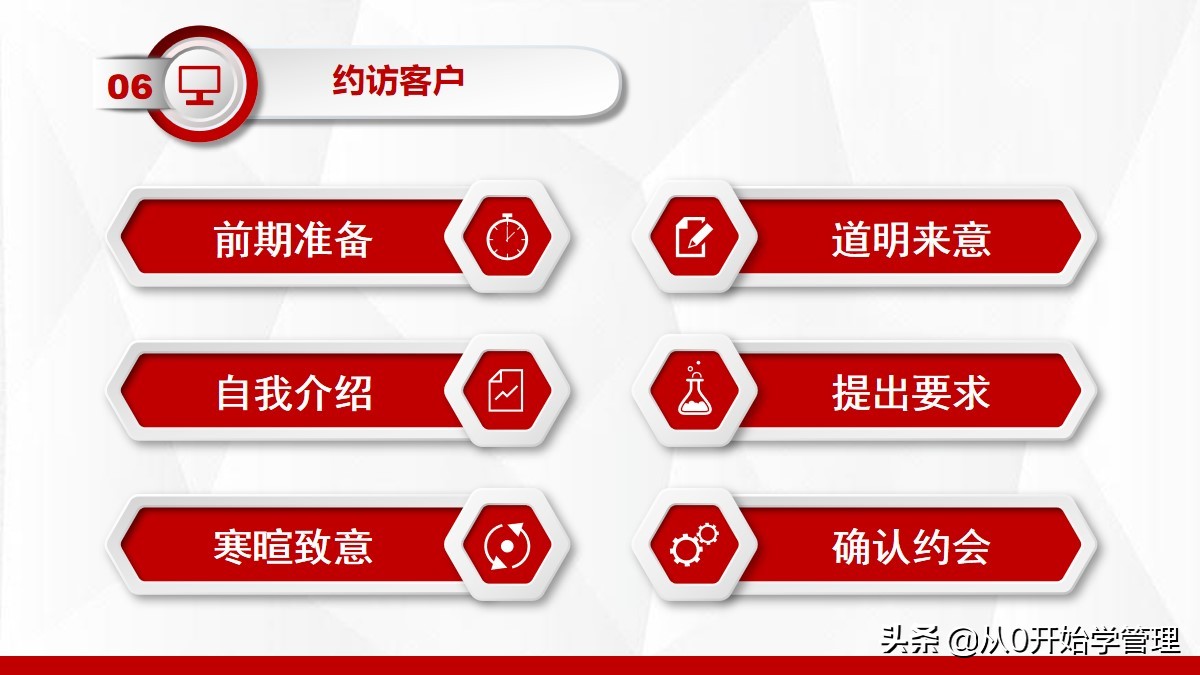 营销技巧培训课程ppt,营销技巧和营销方法培训课件ppt