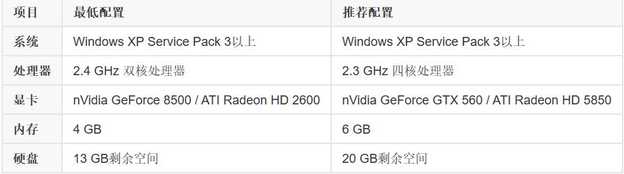 推荐和基友一起开黑的游戏,适合和基友开黑的单机游戏