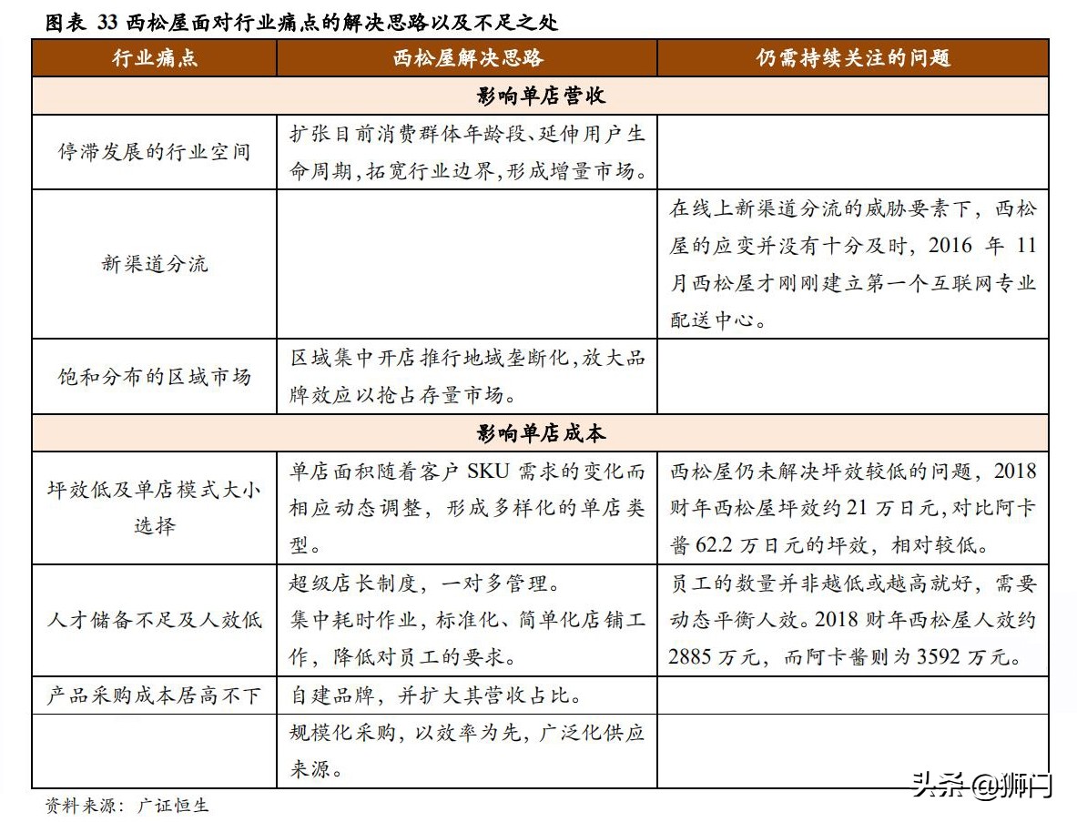 日本西松屋童装,日本童装品牌的崛起