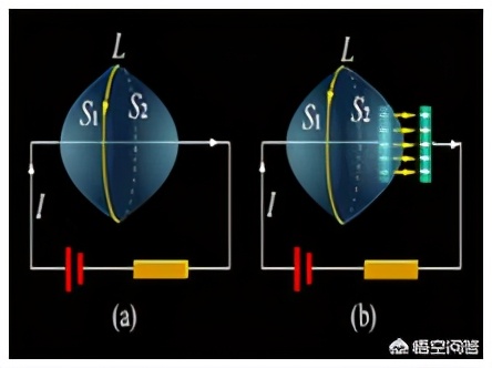 麦克斯韦方程组理论讲解,最美的公式麦克斯韦方程