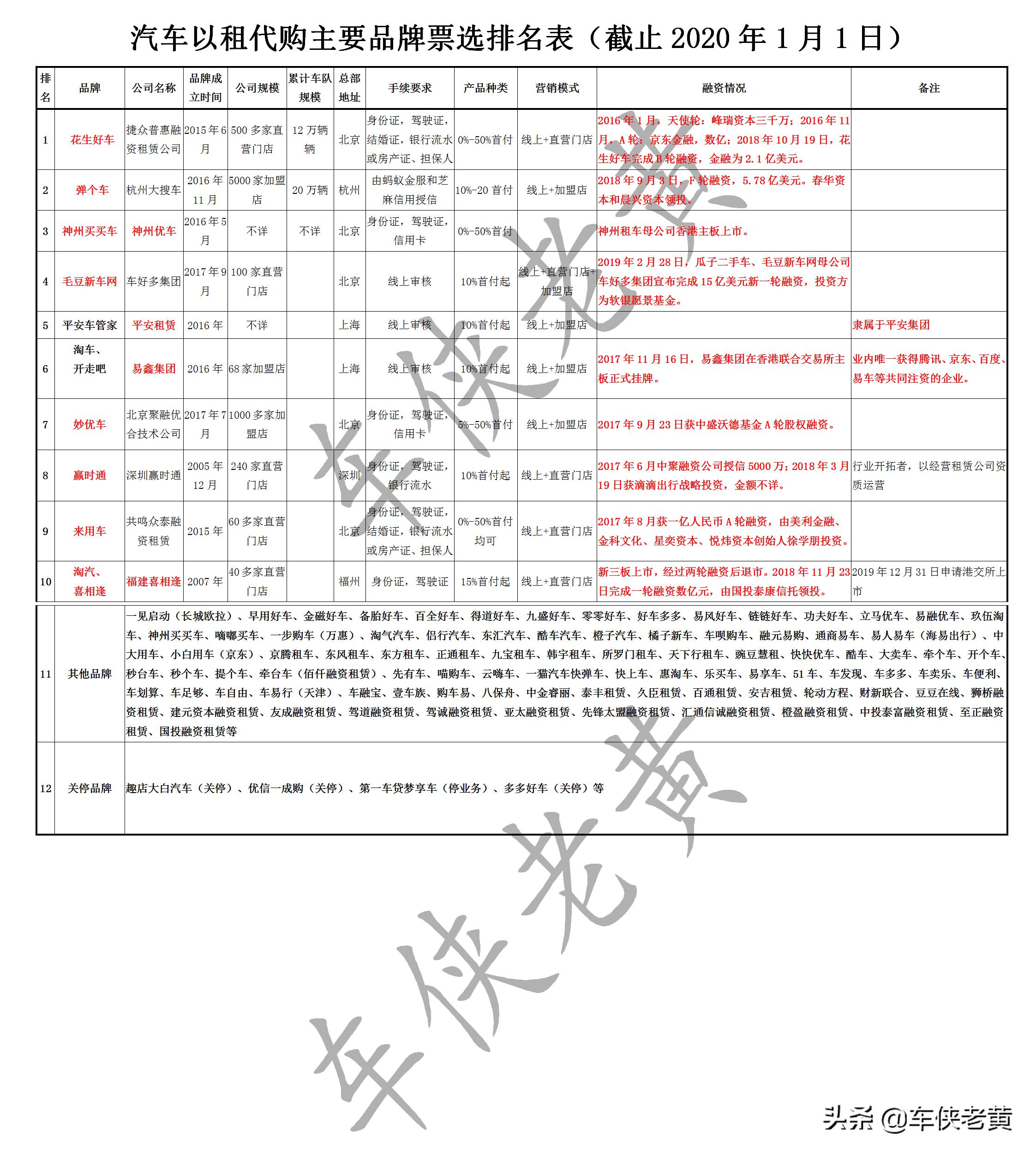 以租代购什么车型最适合,以租代购最好的车型