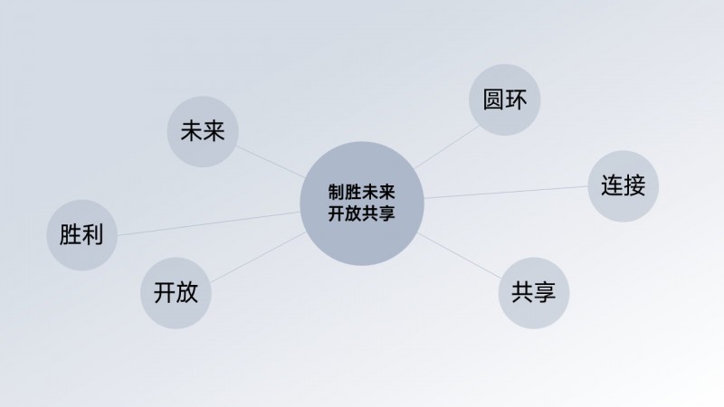 ppt文字多制作的技巧和方法,ppt教程高级设计