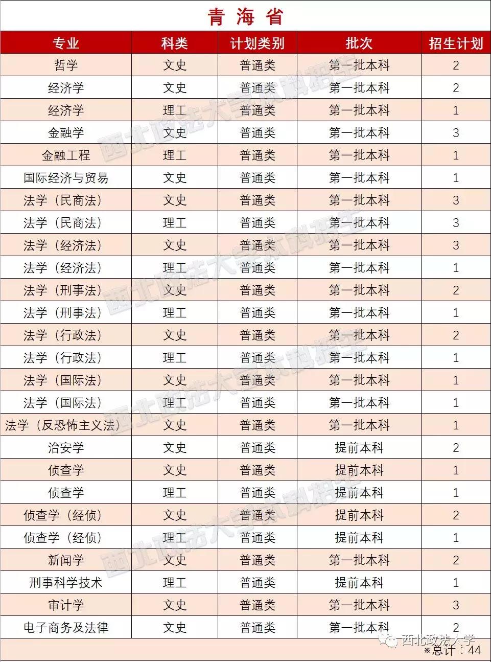 西北政法大学一志愿拟录取名单,西北政法大学2021年高考选科
