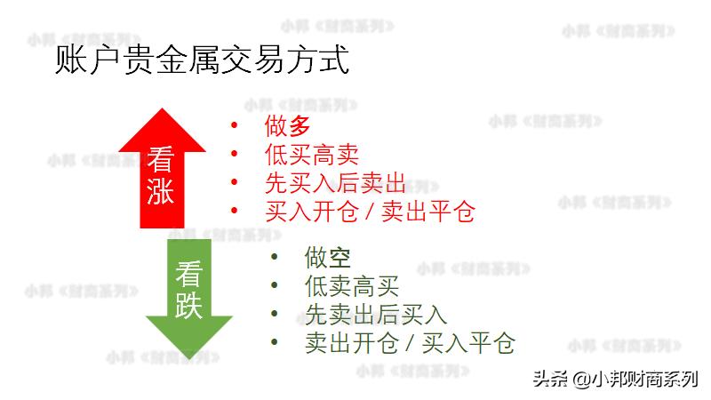 黄金贵金属交易策略,小帮财商
