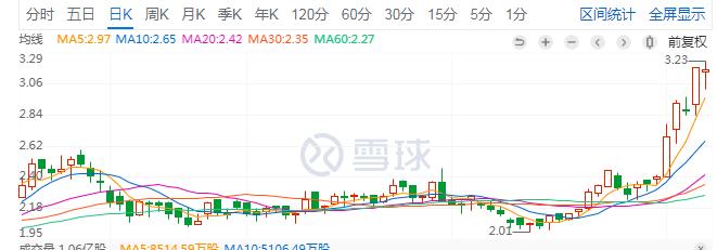 发现牛股的八种方法,如何发现牛股启动之前的信号