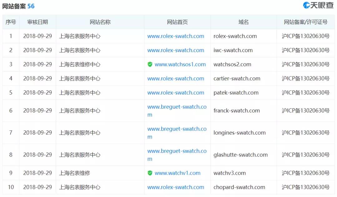 名表维修套路大揭秘,名表可随便维修吗