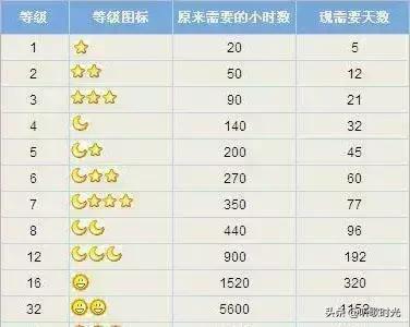 永别了QQ：实现永久注销功能，再见了，青春！