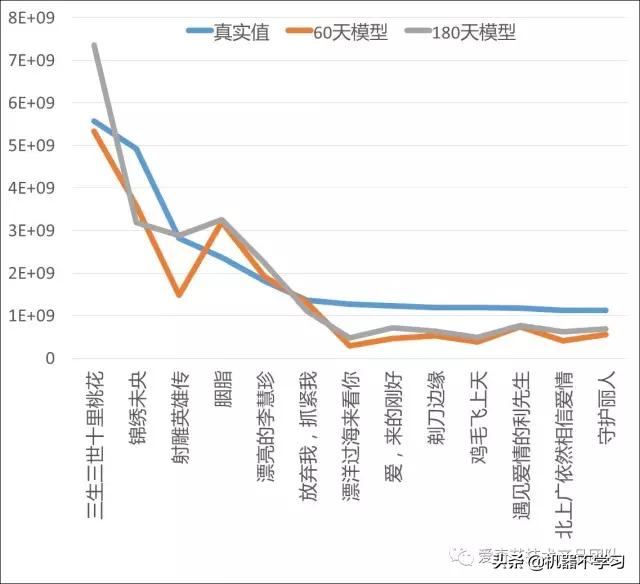 机器不学习：爱奇艺视频场景下NLP应用与文本舆情分析（2）