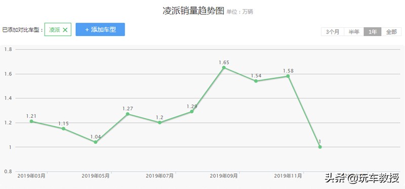 本田雅阁十万以下,不到10万的小雅阁