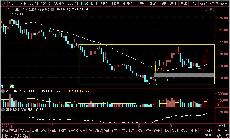 御银股份、创视科技、四方精创、聚龙股份，谁是数字货币应用老大