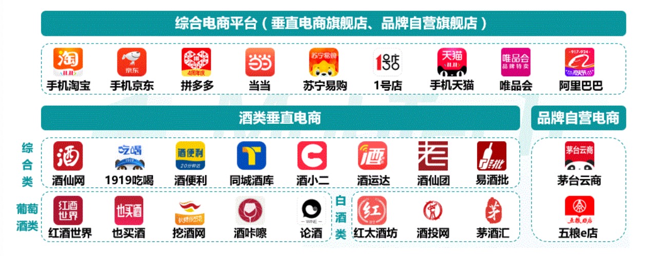 如何网上买酒更靠谱,网上买酒哪个时间更便宜