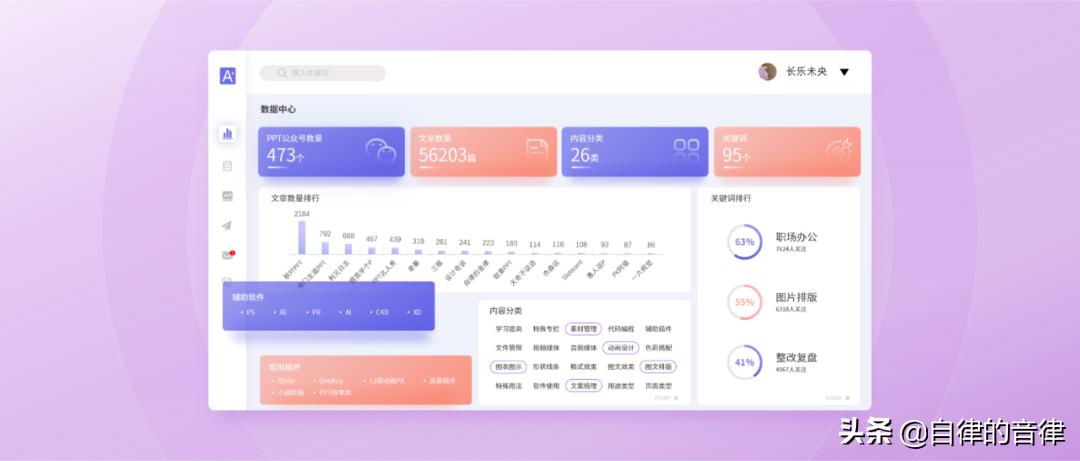 ppt动态图表换页存在问题,检查ppt记录