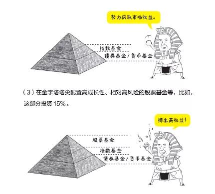 基金小白入门买什么书,基金怎么买新手入门