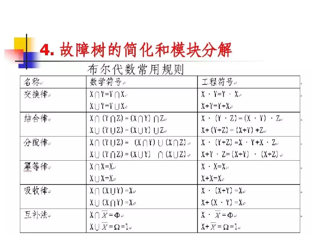 故障树分析法的优缺点,故障树分析法例子