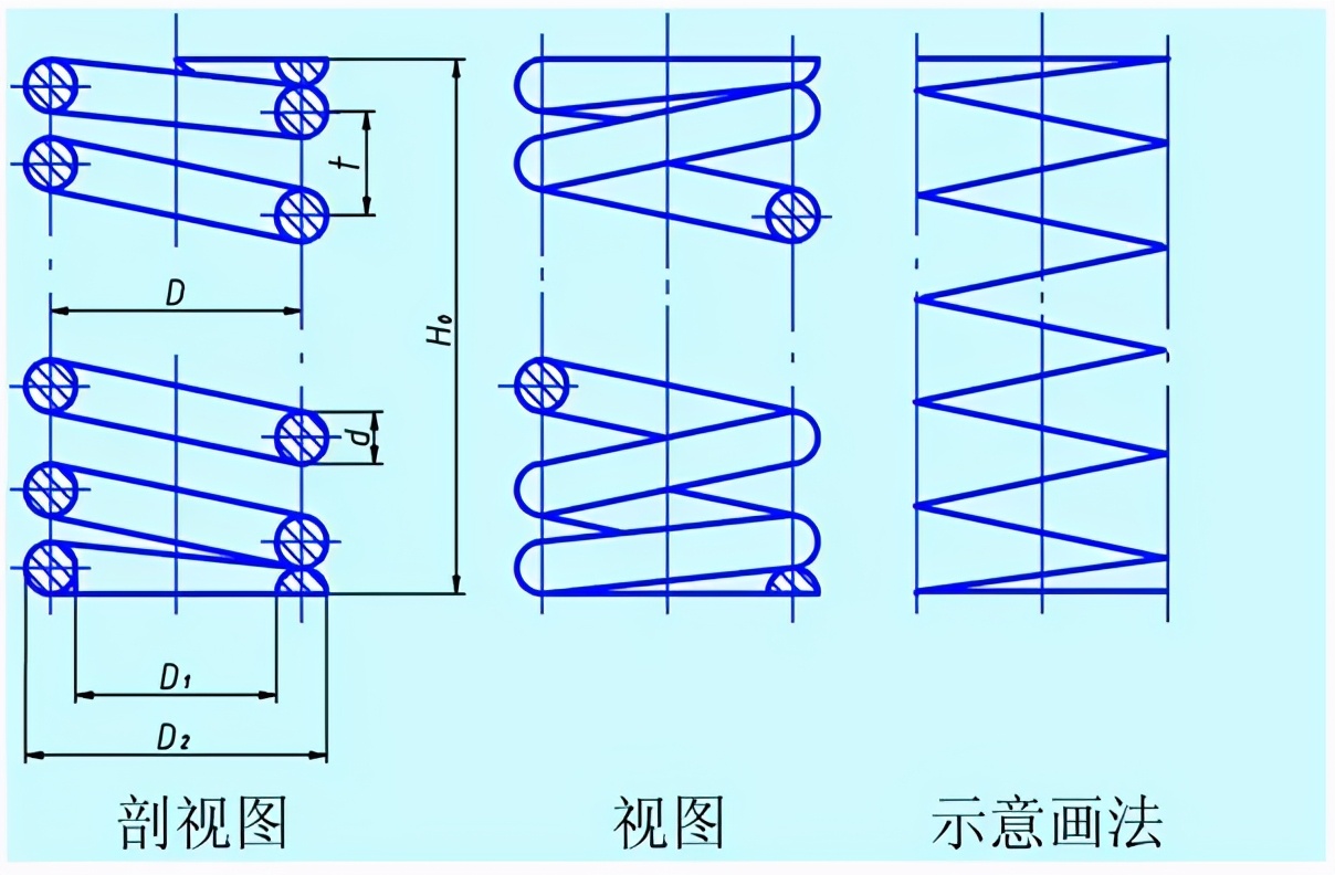 弹簧基础知识及磨簧知识,机械人必读的书