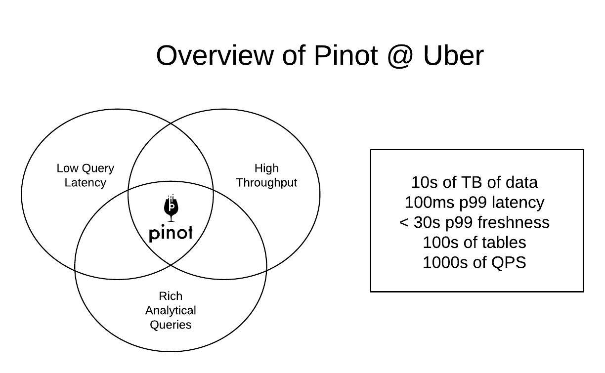 uber跑长途怎么样,uber的数字化分析